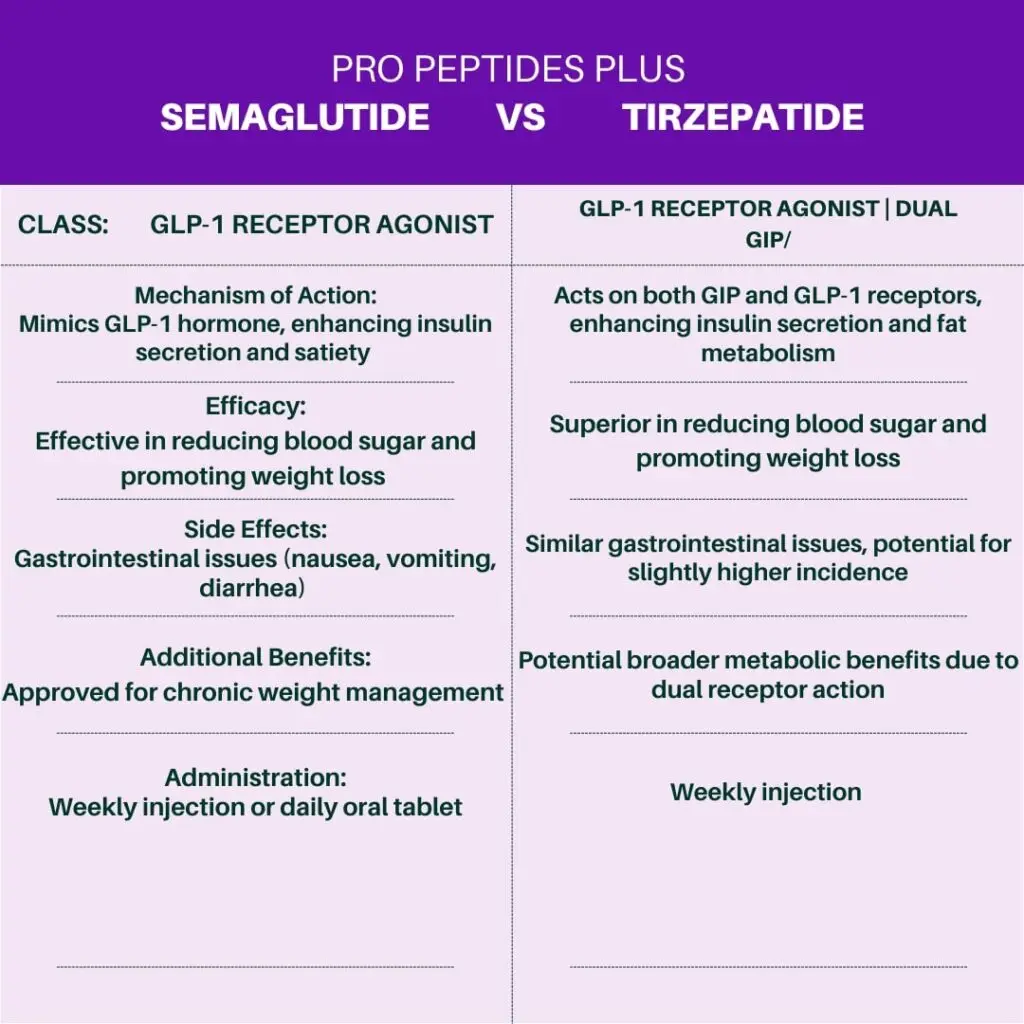 IMG_20240801_140759_209-1024x1024 Semaglutide vs Tirzepatide